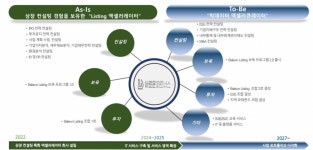 바로운파트너스, 스타트업 코스닥 상장 지원 보육 프로그램 론칭