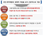 서민에게 진짜 필요한건 돈보다 일…금융·고용 동행 나선 이유