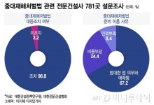 문래동 철공소 다 망해요…사장도 직원도 이 법에 덜덜 떨었다[르포]
