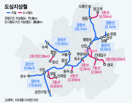 철도 지하화 본격 시동…1호 사업 올해 나온다