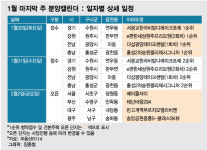 1월 마지막 주 분양 숨 고르기…전국 1517가구, 서울은 0곳