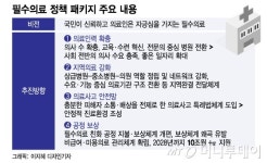 10조+α 투입 '필수의료 패키지' 공개…도수치료 급여 금지·미용의료 관리 추진