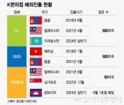 이마트24, 캄보디아 진출...오는 6월 1호점 연다