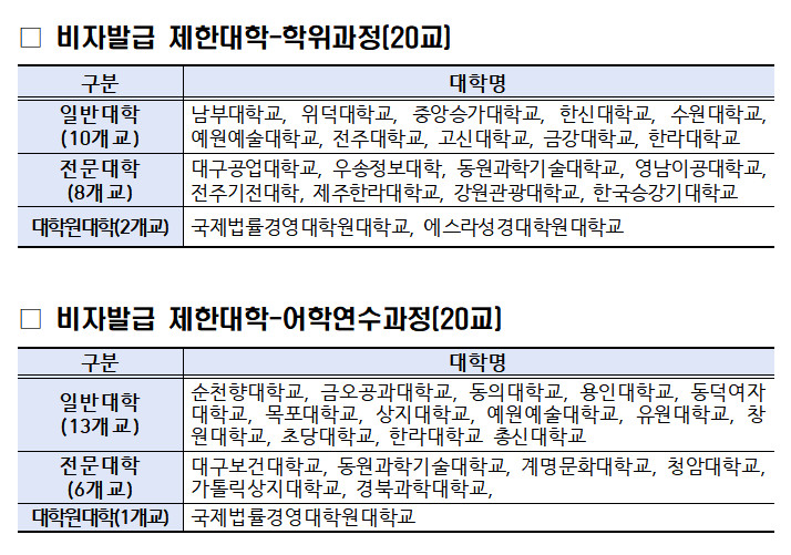 미국, 유학생 비자 발급 절차 재개...소셜미디어 공개 요구 논란 불거져