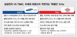 글로벌 1위 TSMC 넘어설 무기는 이것…삼성의 2나노 기술력