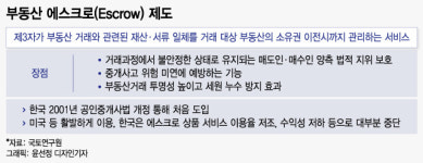 전세사기 방지 해법 될까? 다시 등장한 에스크로... 도입 가능성은
