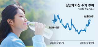 행동주의에 진심인 VIP운용…삼양패키징 주주환원 이끌어내