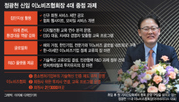 2만3천 이노비즈 기업 집단지성 활용...명품협회로 발돋움할것