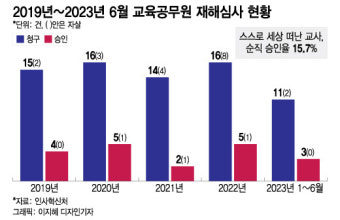 서이초 교사 순직 인정될까...유족 측 