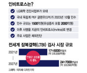 [단독]LG서 나온 인비트로스, 빅파마 로슈 잡았다…독점계약 쾌거