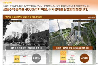 영등포·구로 등 공장지대 탈바꿈한다…용적률 250%→400%
