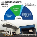 [단독]부도직전 수소충전소…최대주주 가스공사는 증자 불가