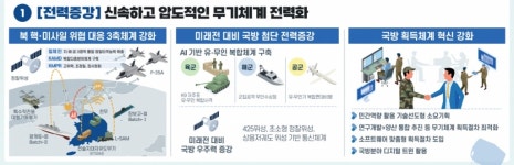 안보가 생명이자 경제…올해 방산수출 27조원 목표
