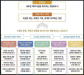 이장우 대전시장, 2048년까지 세계 초일류도시로 도약