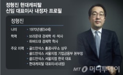 직원도 깜짝…현대캐피탈 뉴페이스 정형진과 글로벌화 박차