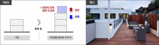 재개발 힘든 다가구·다세대 개별정비 지원.. 휴먼타운 2.0 시행