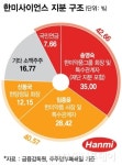 하루 남은 한미사이언스 주총…마지막 주주 설득 나선 오너가