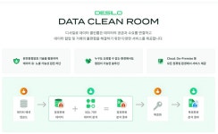 네이버·LG가 찜한 동형암호 스타트업 '디사일로', 추가 투자유치