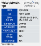 큰 문제는 큰 시장이 된다…이 투자사가 임팩트에 올인한 이유