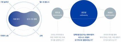 큰 문제는 큰 시장이 된다…이 투자사가 임팩트에 올인한 이유