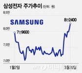 5만전자 찍어도 