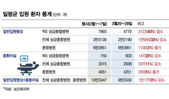 오늘부터 의대교수 외래·수술 축소