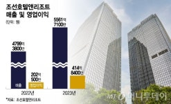 팬데믹에 호텔 5곳 늘린 조선호텔 전략 통했다..사상 최대 실적