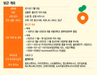 플랫폼의 저주 깨고 흑자 낸 당근마켓...해외서도? 당근이죠!