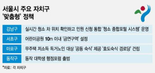 효도숙식 경로당 기발하네..주민 맞춤정책 고민하는 서울 구청들