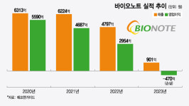 동물진단·항암신약으로 성장 바이오노트, 올해가 기대되는 이유