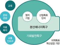 전력 공급, 중앙 집중형과 분산형 적절히 조합해야