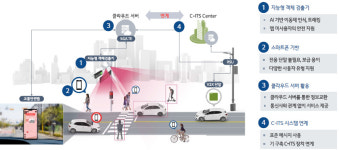 어린이 등·하굣길 더 안전하게…국토부, 차세대 교통체계 시범 운영