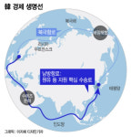 이 항로 막히면 한국 넉달 못 버틴다…정유주는 급등