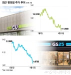 쌀쌀했던 봄, 벚꽃만 늦게 핀게 아니라…편의점도 안열렸다