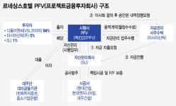 LG사위 윤관, 친구와 2억원 놓고 다투는 이유…1500억 수익 배분 때문?