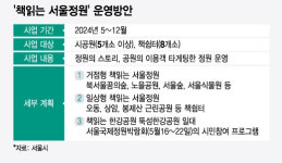 야외도서관 늘리는 서울시..책읽는 서울정원도 만든다