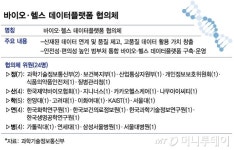 K-바이오 빅데이터 가이드 나오는데…장비 국산화는 언제?