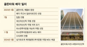 길고 길었던 골든타워 인수전… 싱가포르계 운용사가 품는다