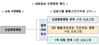 정부 