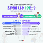 Z세대 직장인이 뽑은 최악의 선배는? 막말·갑질보다 이게 더 싫어