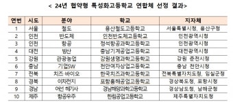 교육부, 지역 인재 양성 위한 '협약형 특성화고' 10곳 선정