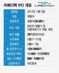 라메디텍, 초소형 레이저로 코스닥 노크…미용 의료기기 훈풍 이을까
