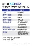 [알림]2024년 최고의 코넥스 기업은? 듀켐바이오 대상 수상