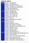 농생명산업 반세기 이끈 국립종자원 100년 푸른꿈 선언
