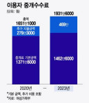 50대 국제결혼 더 늘었다…20대 여성 맞선, 9일 만에 결혼식