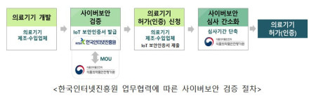 식약처, 의료기기산업 사이버보안 강화 지원