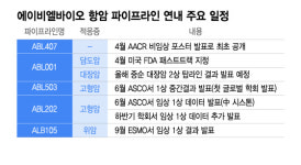 에이비엘바이오 국제 학회 출격, 잠잠했던 대형 기술수출 해낼까