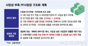 태도 바뀐 저축은행, 보름 만에 부동산PF 경공매 32건 진행