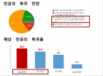 2000명 늘린다고 우리한테 20명 오겠나 흉부외과 교수들 쓴소리