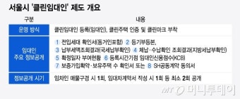 전셋집 주인 금융·신용 정보공개 '클린임대인' 도입한다